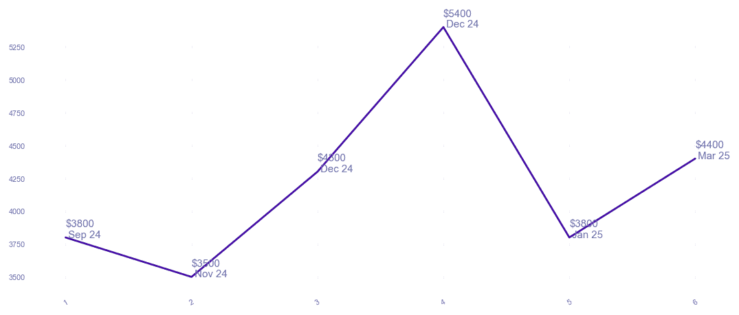 chart_img