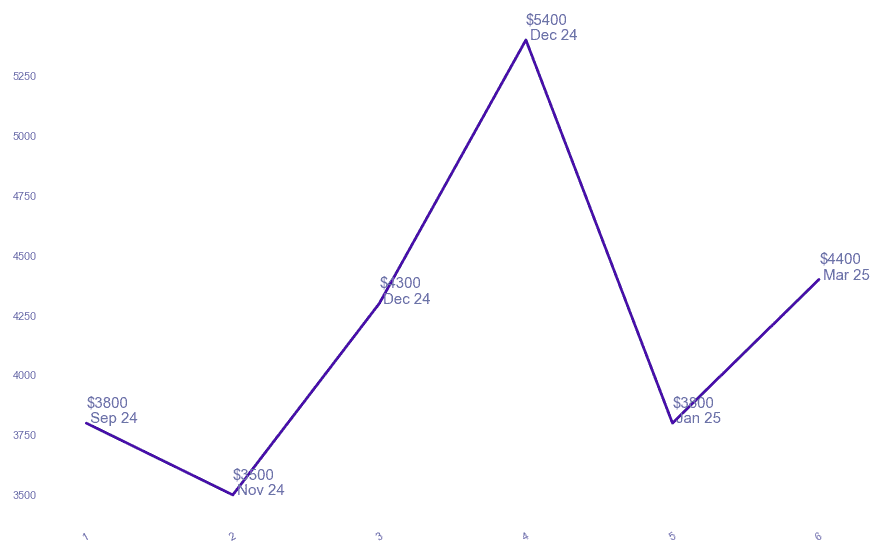 chart_img