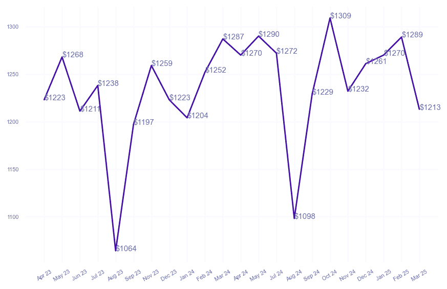 chart_img