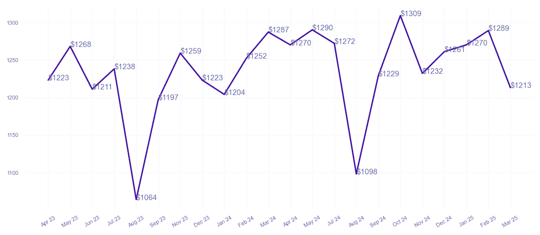 chart_img