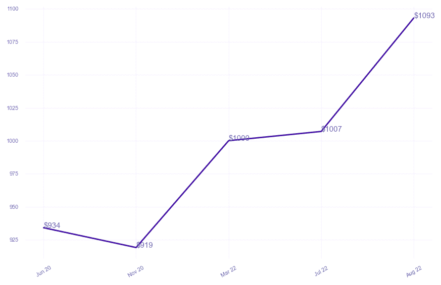 chart_img