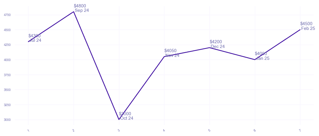 chart_img