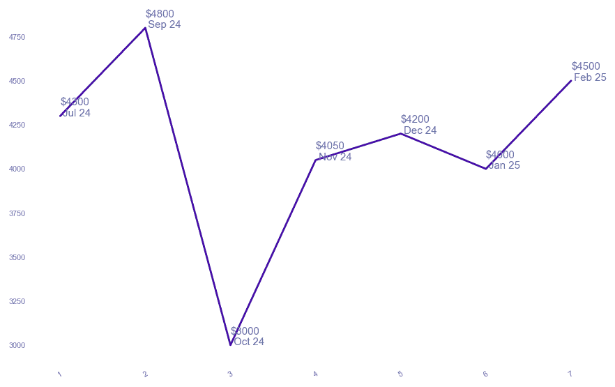 chart_img