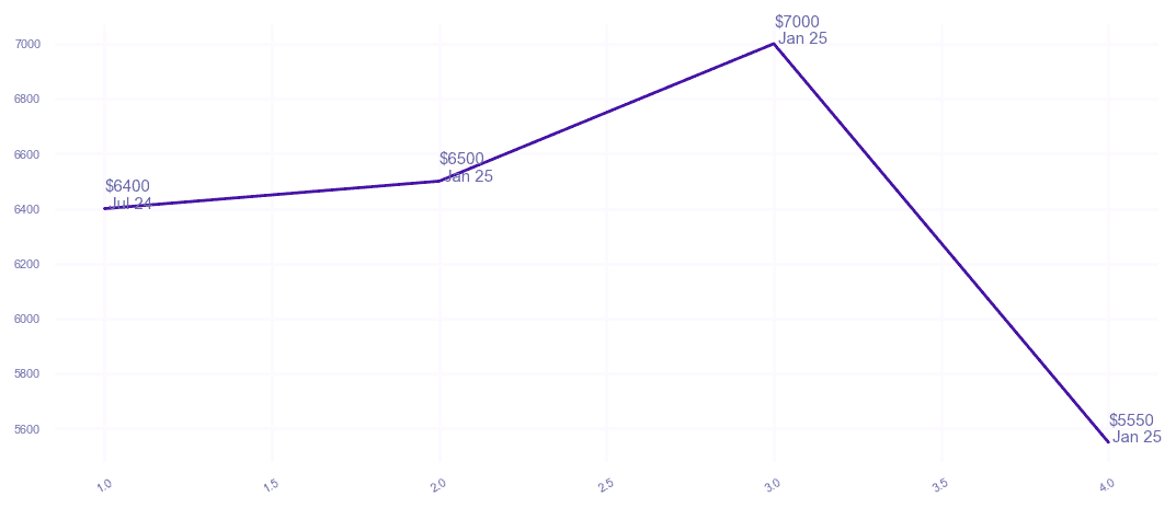 chart_img