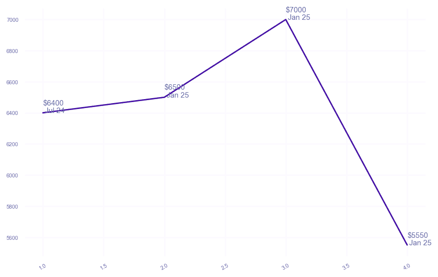 chart_img