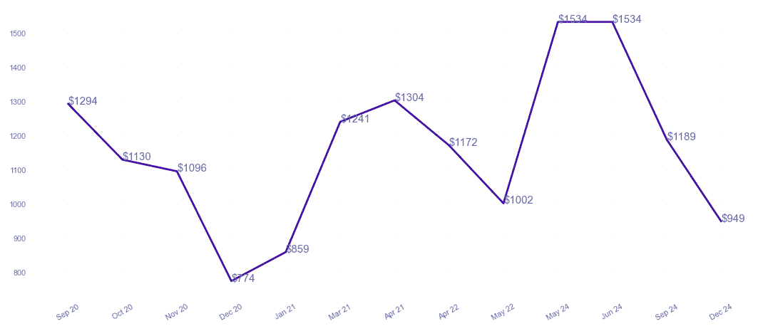 chart_img