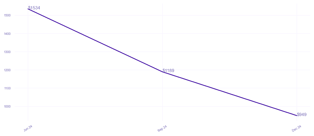 chart_img
