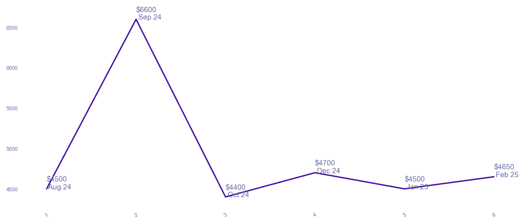 chart_img