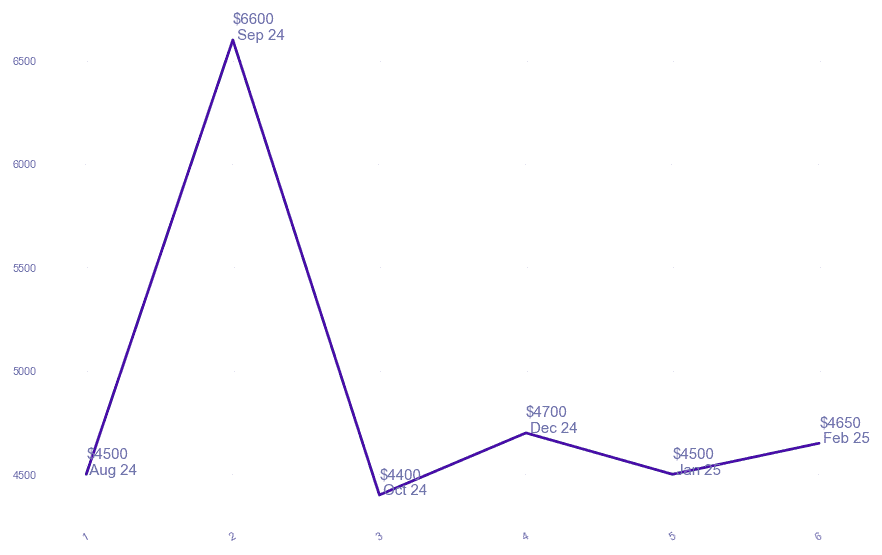 chart_img
