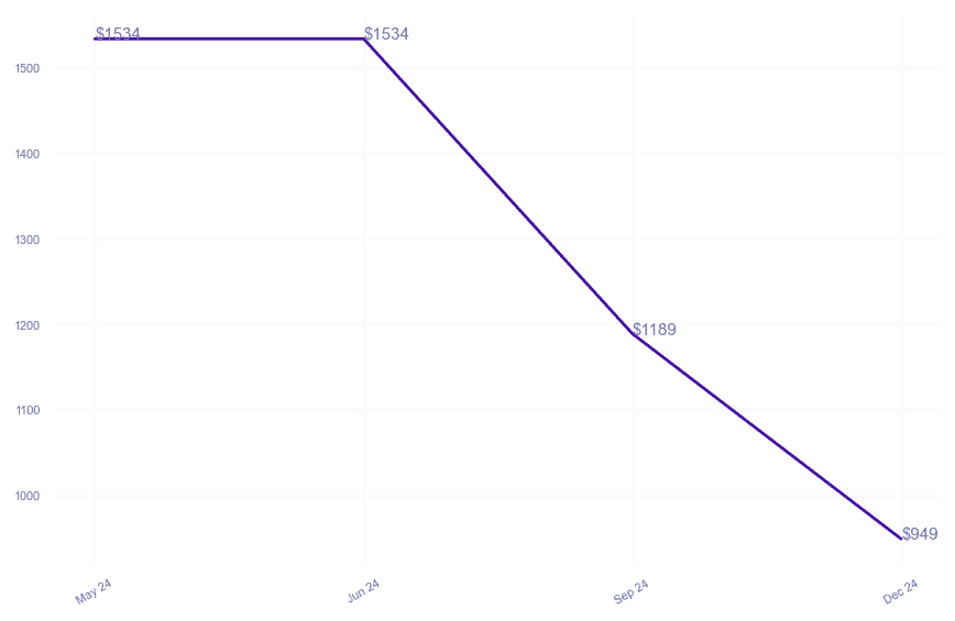 chart_img