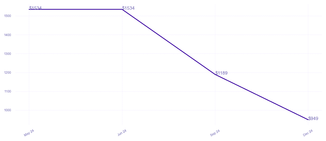 chart_img