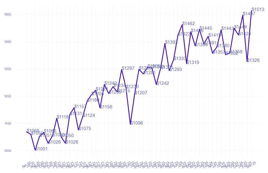 chart_img
