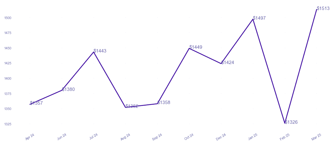 chart_img