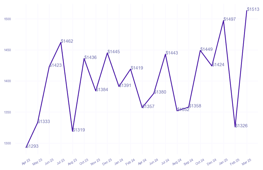 chart_img