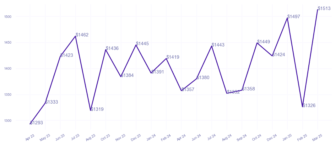 chart_img