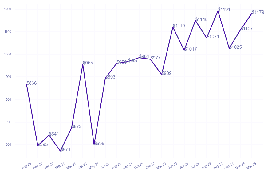 chart_img
