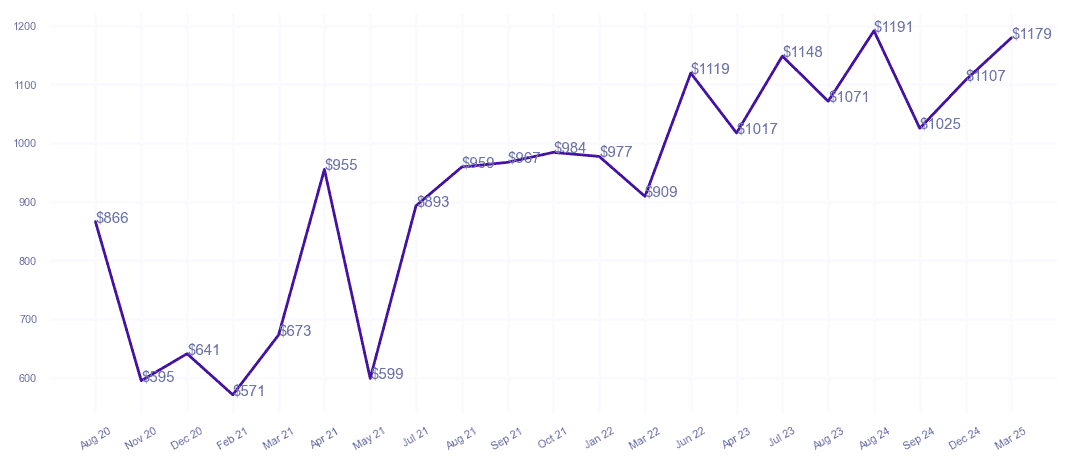 chart_img