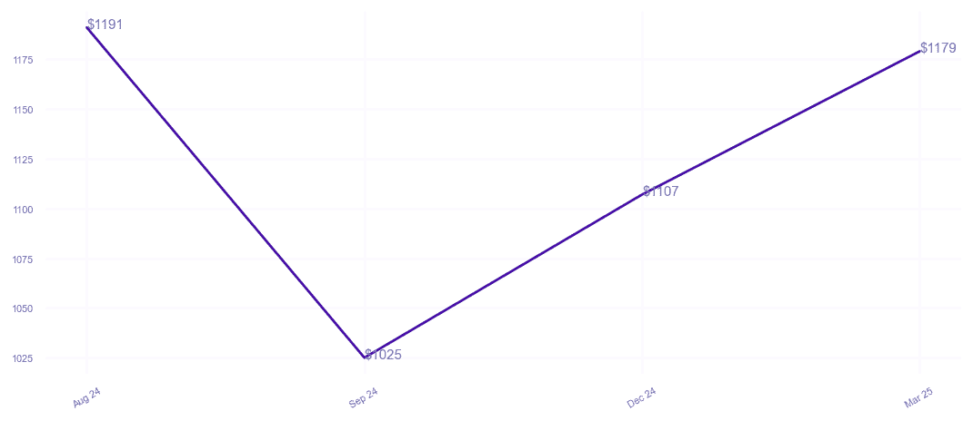 chart_img
