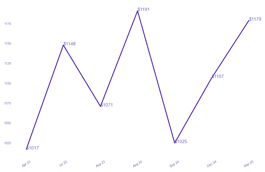 chart_img