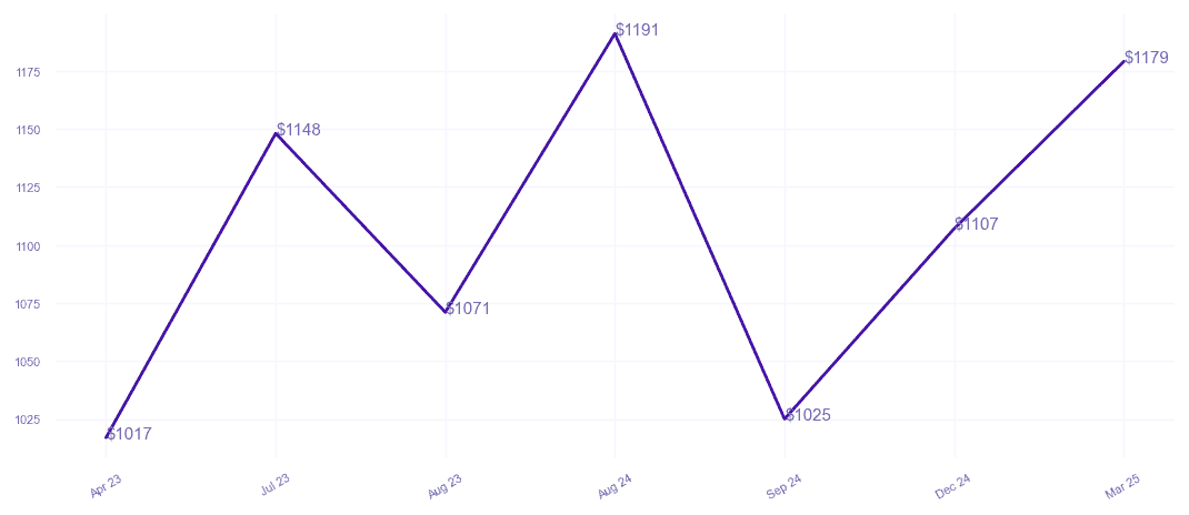 chart_img