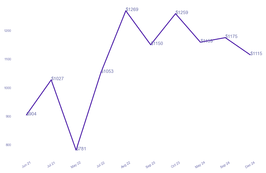 chart_img