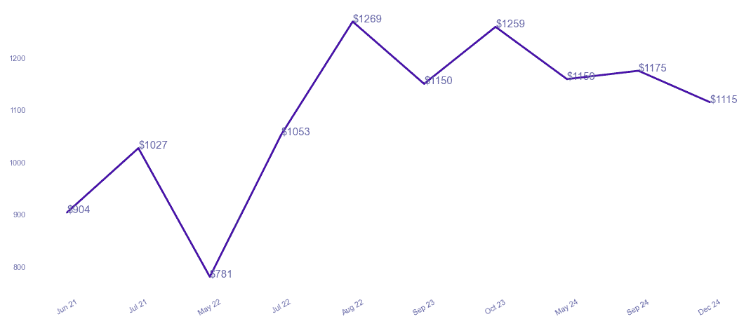 chart_img