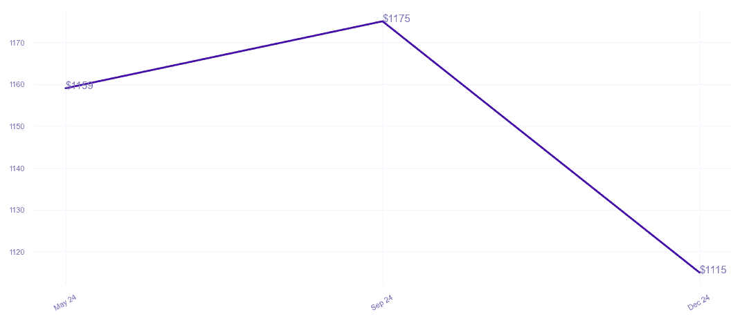 chart_img