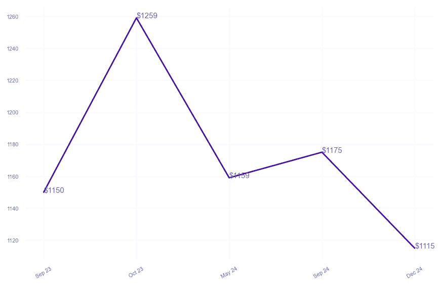 chart_img