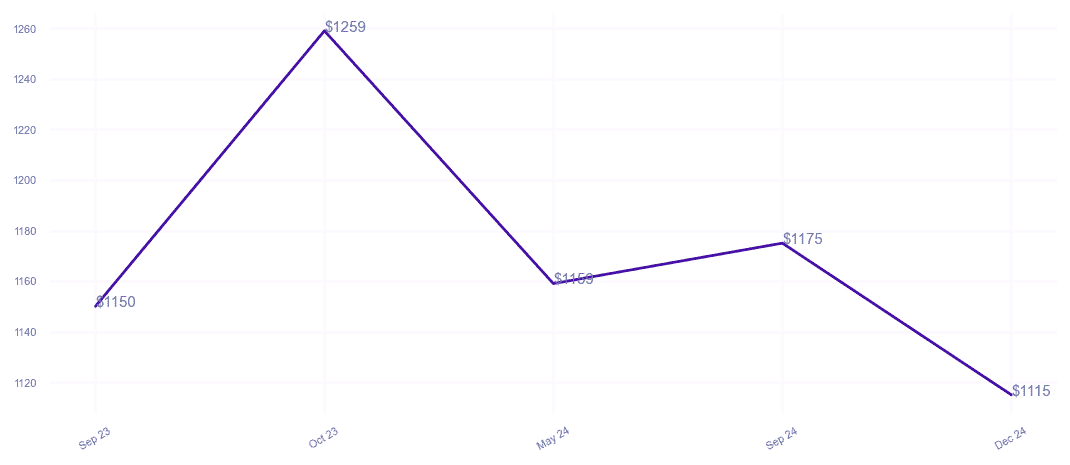 chart_img
