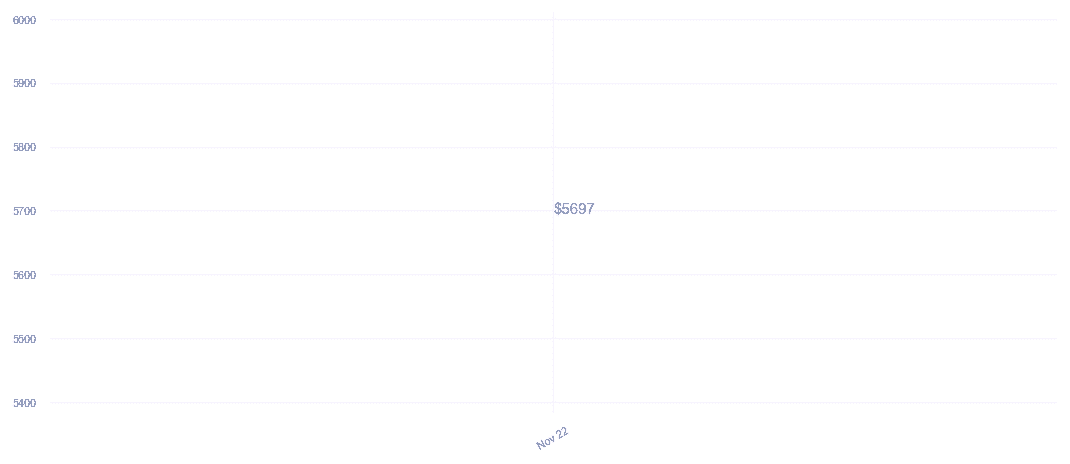 chart_img