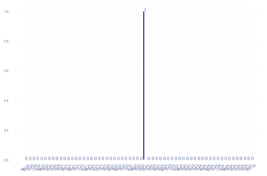 value_img