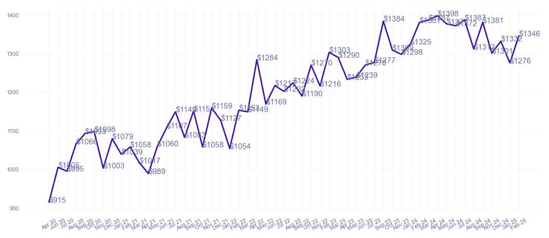 chart_img