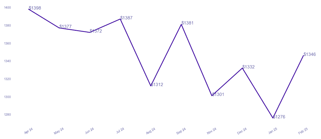 chart_img