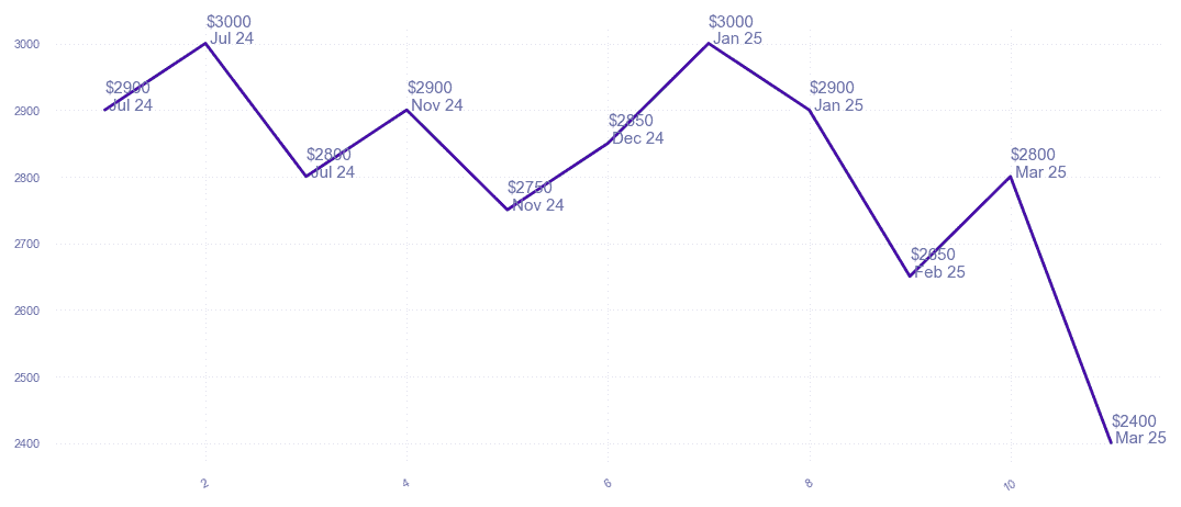 chart_img