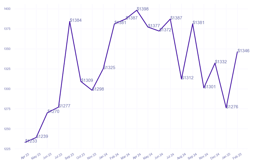 chart_img