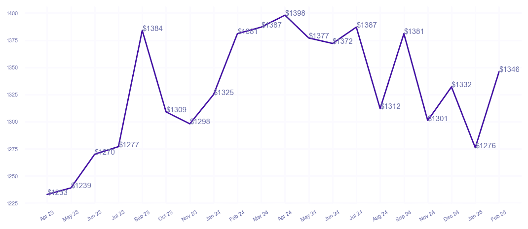 chart_img