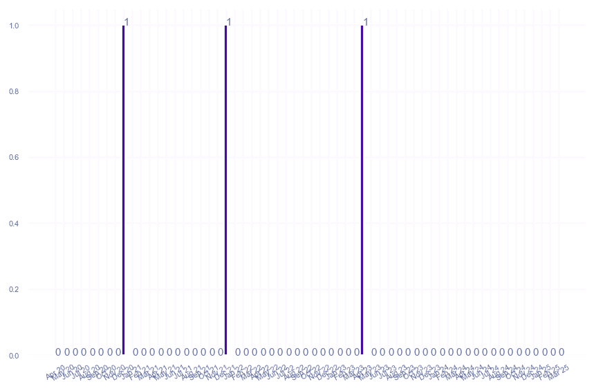 value_img