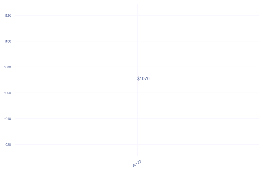 chart_img
