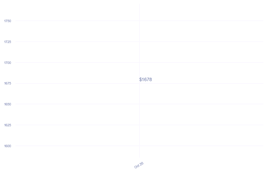chart_img