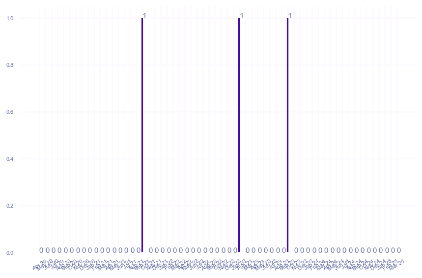 value_img