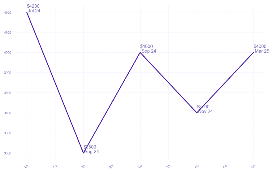 chart_img