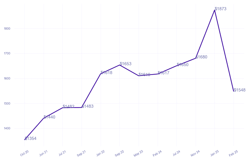 chart_img