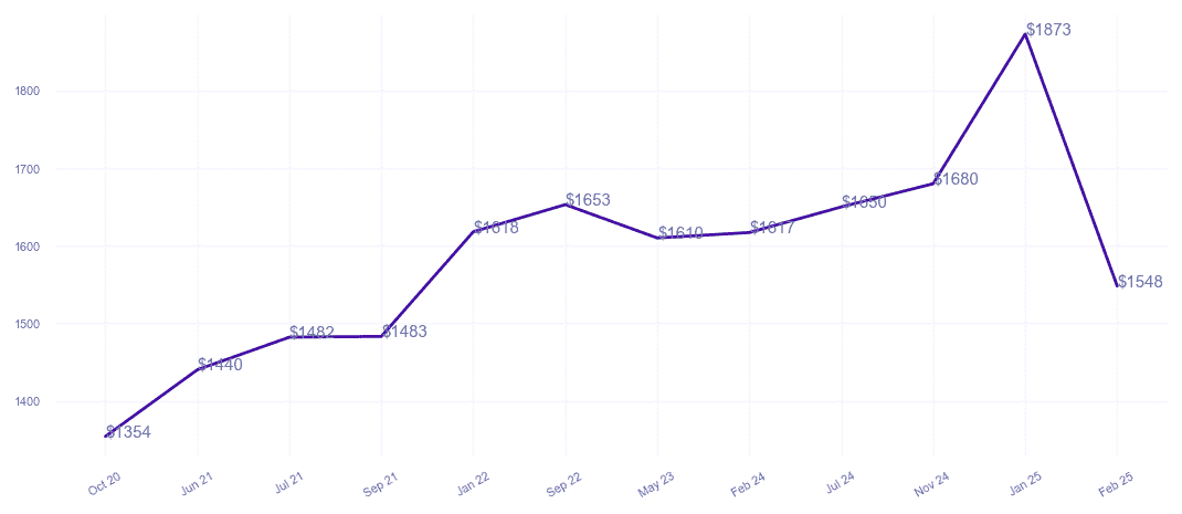 chart_img