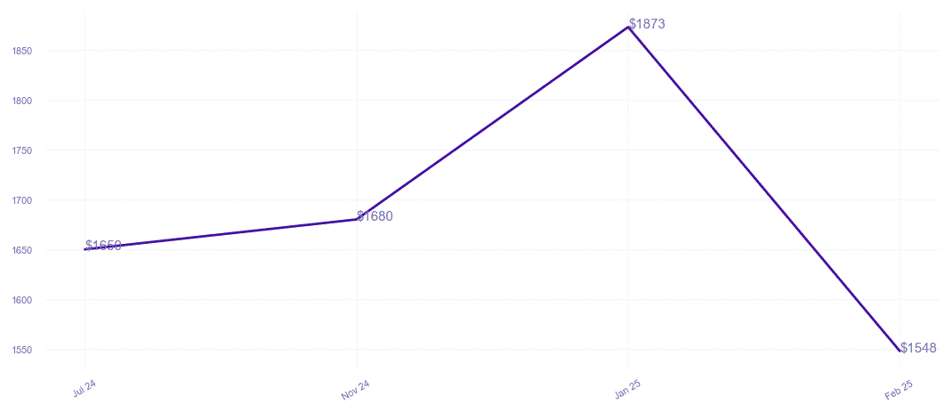 chart_img