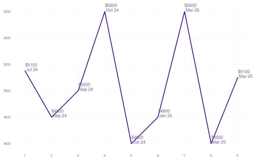 chart_img