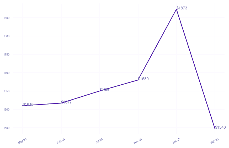 chart_img