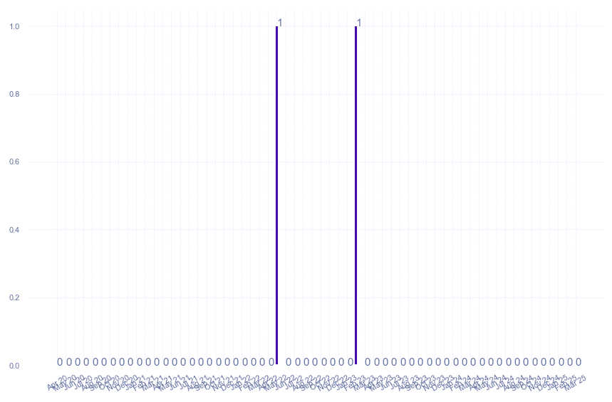 value_img
