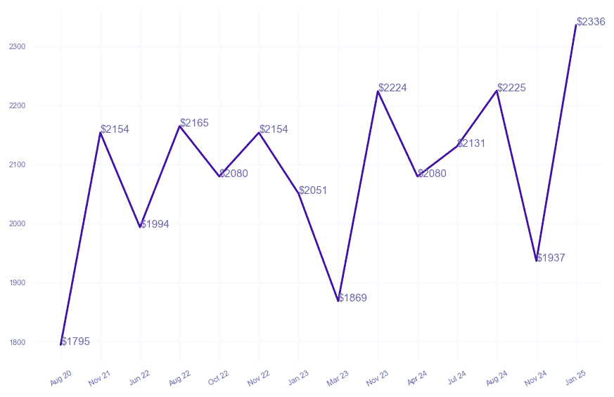 chart_img