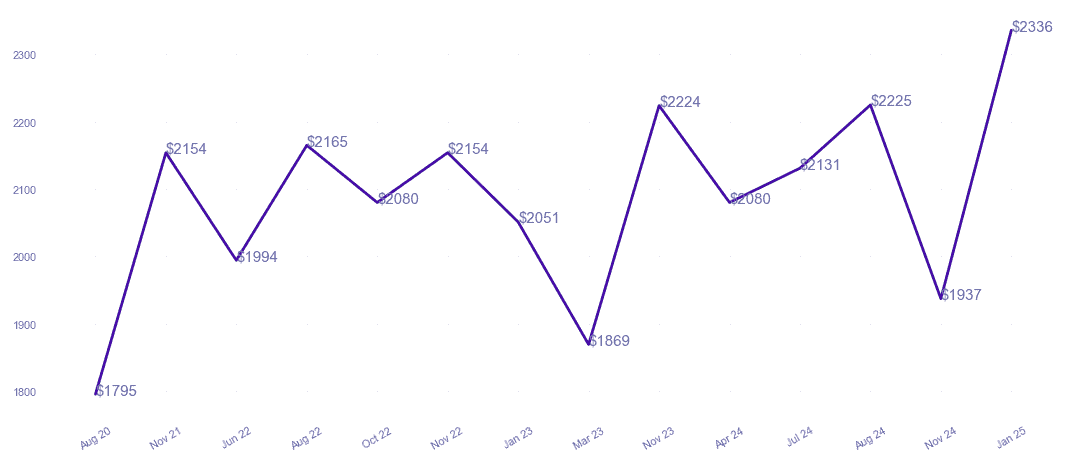 chart_img
