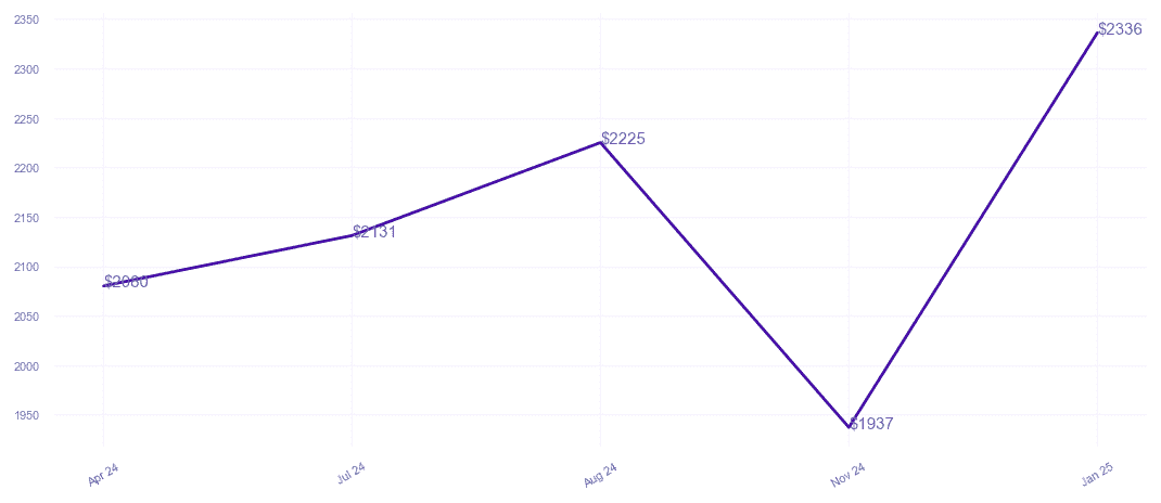 chart_img